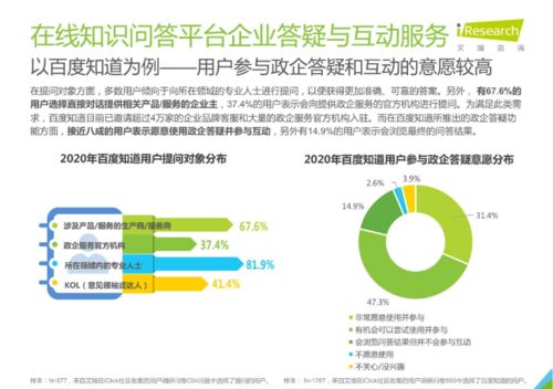 艾瑞咨詢 在線知識(shí)問(wèn)答助力互聯(lián)網(wǎng)政務(wù)服務(wù)精準(zhǔn)觸達(dá)，加速數(shù)字政府建設(shè)
