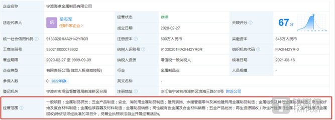 地通控股成長性存疑 成立15年零發明專利，業績高度依賴吉利汽車