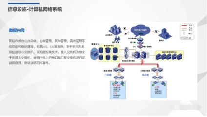 智慧醫(yī)院弱電系統(tǒng)規(guī)劃設計方案 計算機網絡系統(tǒng)