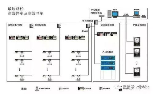 弱電系統(tǒng)拓撲圖助你更好地掌握計算機網絡系統(tǒng)知識