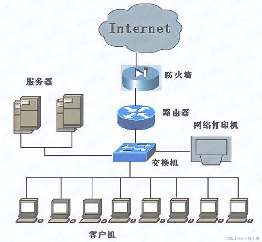 網絡參考模型 計算機網絡的系統(tǒng)架構基石