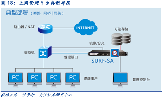 深度解析 網絡內容審查迎來黃金發(fā)展期，驅動計算機網絡系統(tǒng)新變革