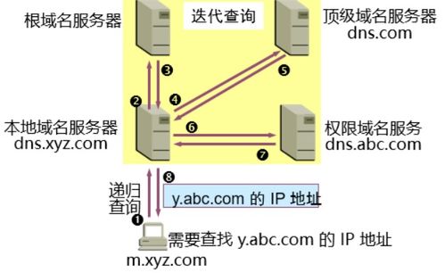 軟考系統(tǒng)架構(gòu)師知識(shí)點(diǎn)集錦十 計(jì)算機(jī)網(wǎng)絡(luò)與系統(tǒng)綜合精要